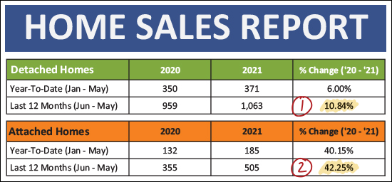 Monthly Market Report