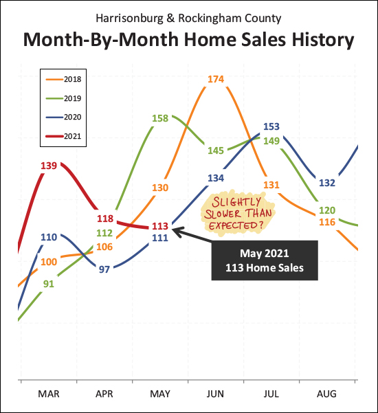 Monthly Market Report