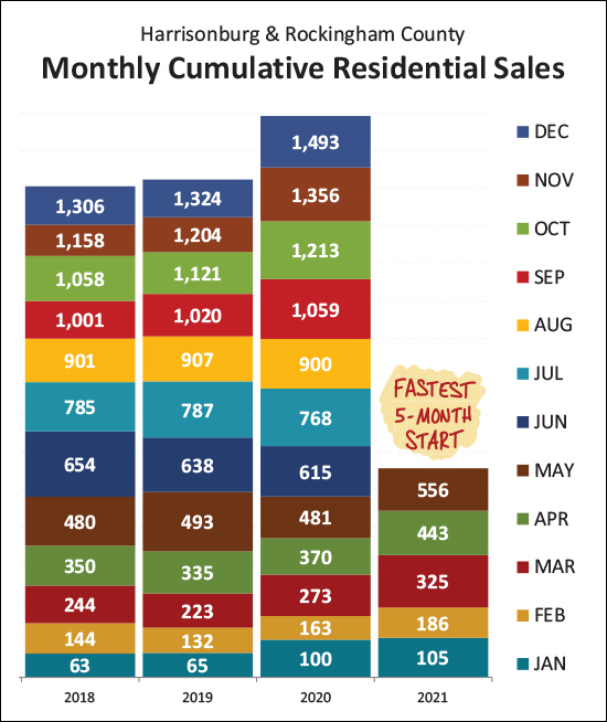 Monthly Market Report