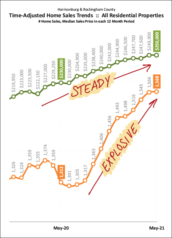 Monthly Market Report