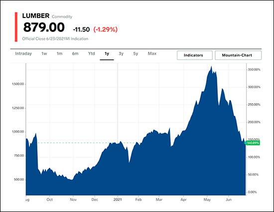 Lumber Prices