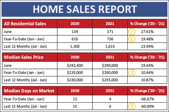 Monthly Market Report