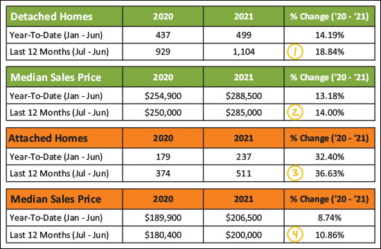 Monthly Market Report