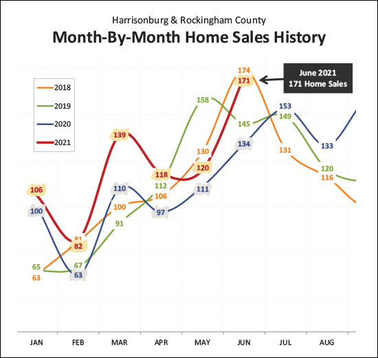 Monthly Market Report