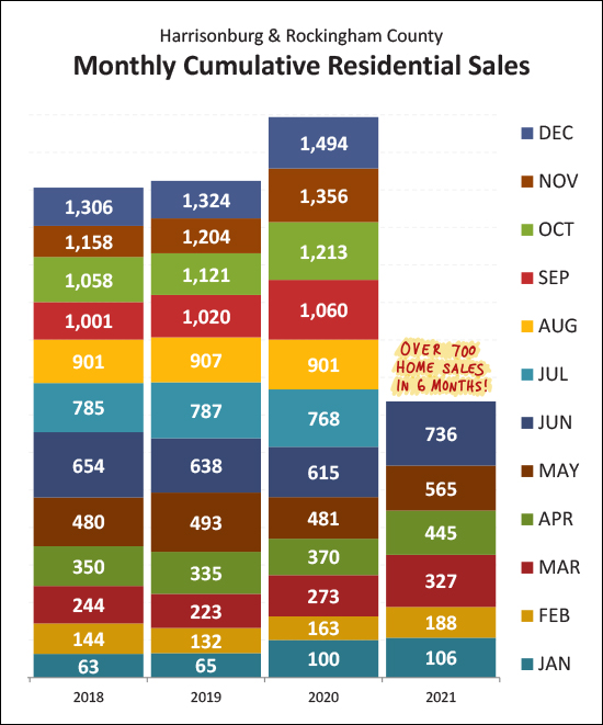 Monthly Market Report