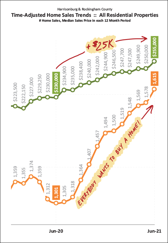 Monthly Market Report