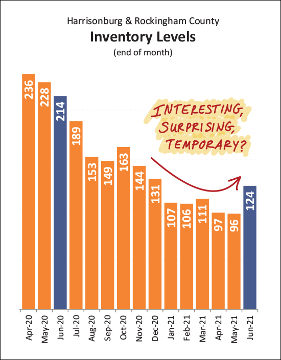 Monthly Market Report