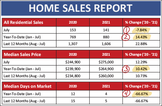 Monthly Market Report