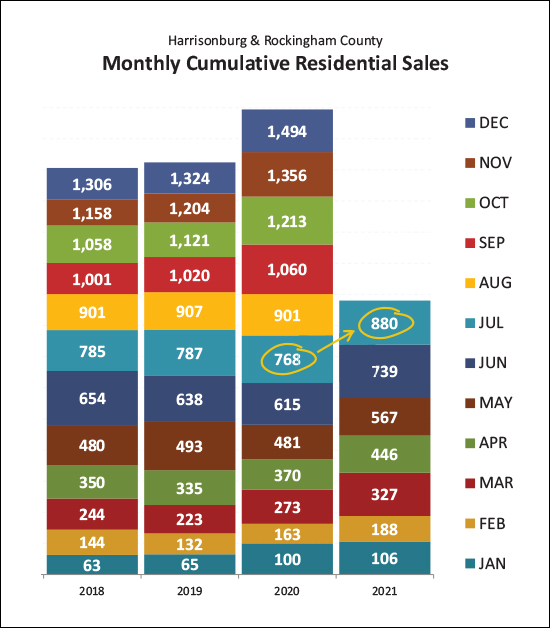 Home Sales