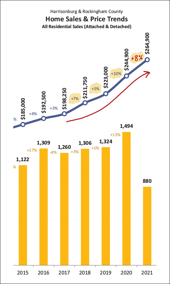 Monthly Market Report