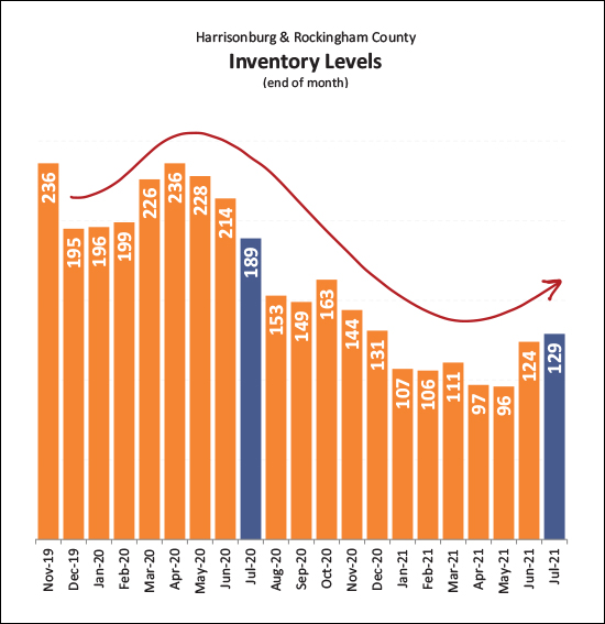 Monthly Market Report