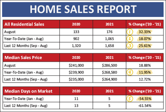 Monthly Market Report