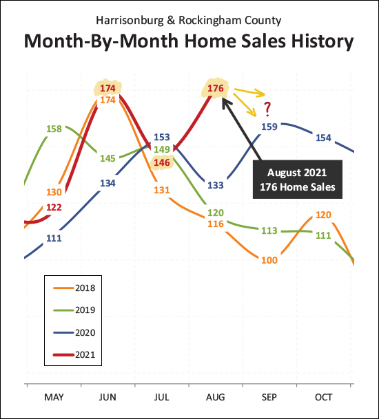 Monthly Market Report