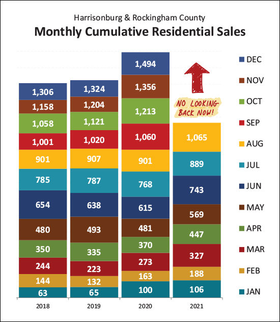 Monthly Market Report