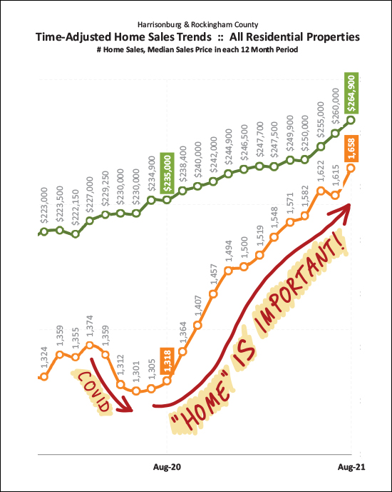 Monthly Market Report