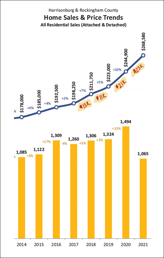 Monthly Market Report