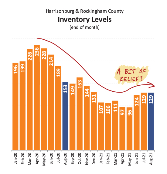 Monthly Market Report