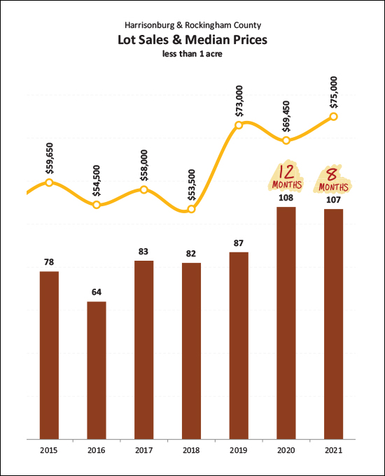 Monthly Market Report