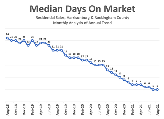 Monthly Market Report