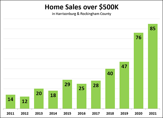 $500K+