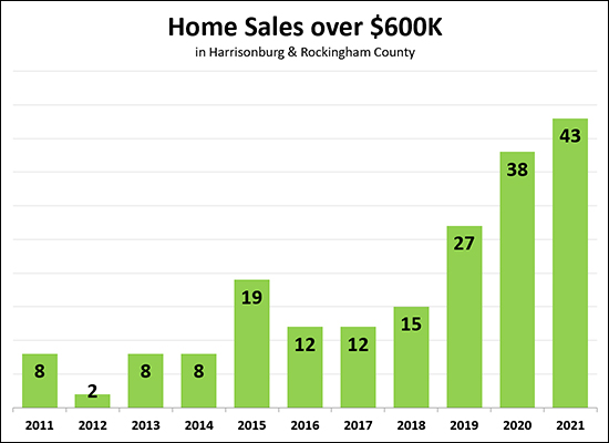 $600K+