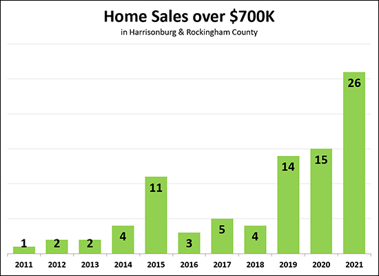 $700K+