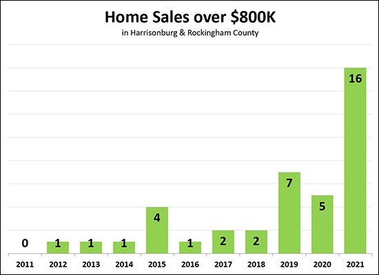 $800K+