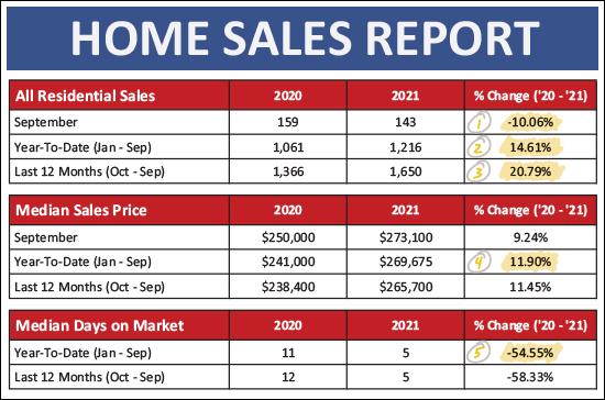 Monthly Market Report