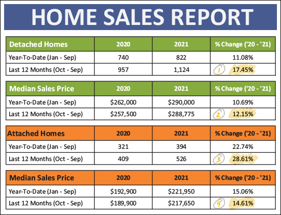 Monthly Market Report