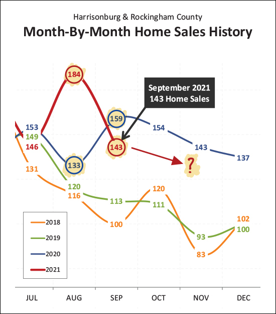 Monthly Market Report