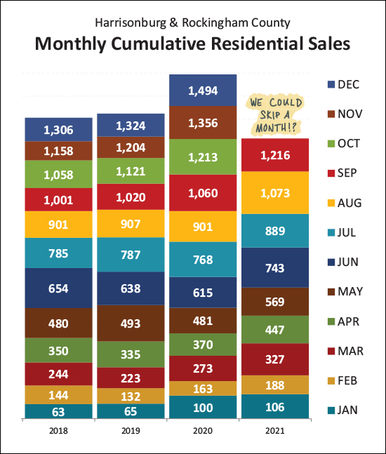 Monthly Market Report