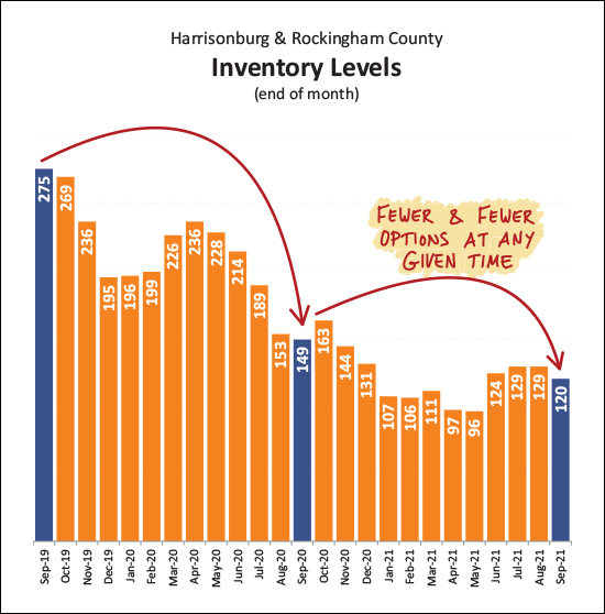 Monthly Market Report