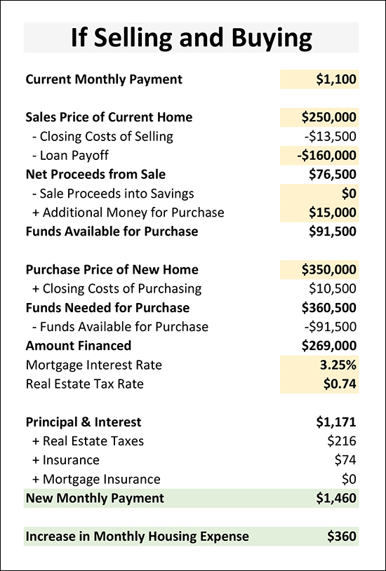 Selling and Buying