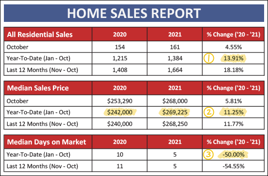 Monthly Market Report