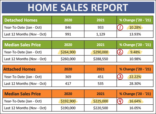 Monthly Market Report