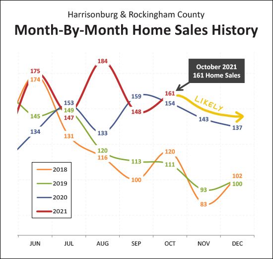 Monthly Market Report