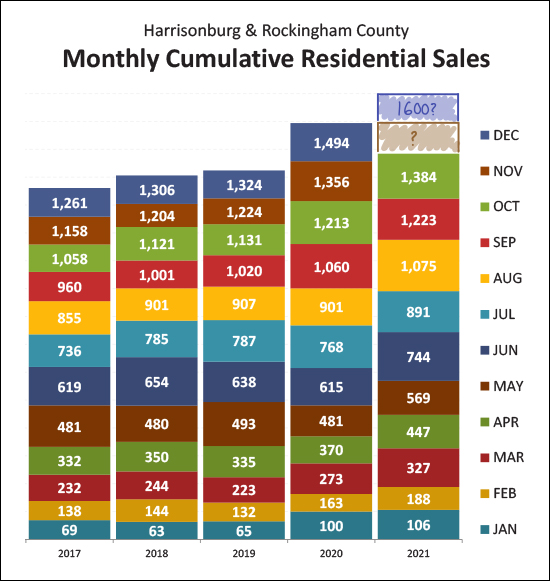 Monthly Market Report