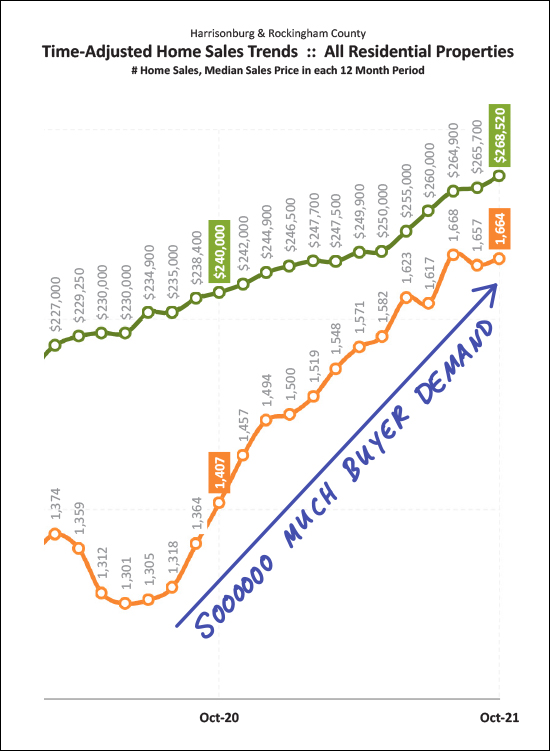 Monthly Market Report