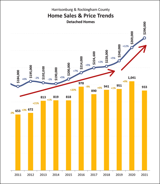 Monthly Market Report