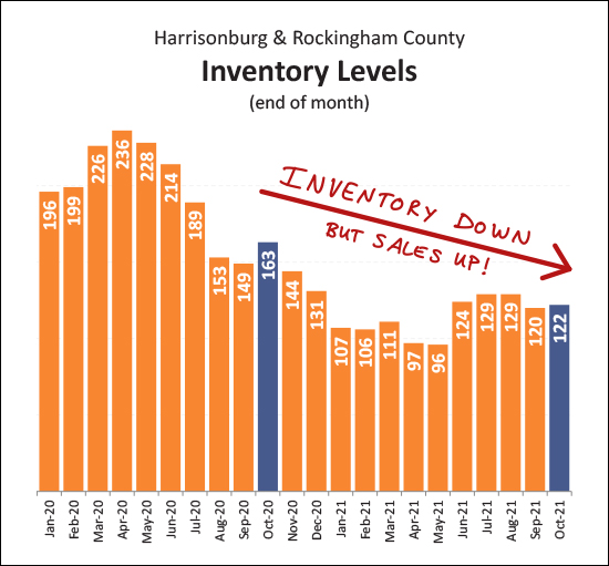 Monthly Market Report