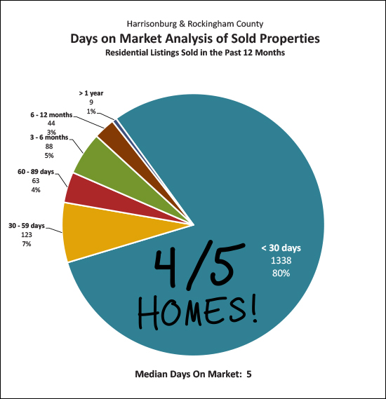 Monthly Market Report