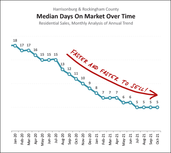 Monthly Market Report