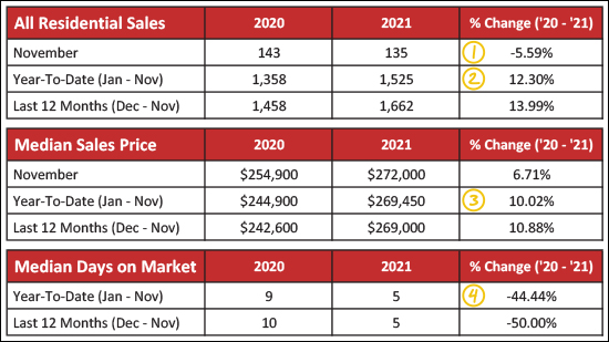 Monthly Market Report