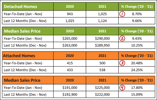 Monthly Market Report