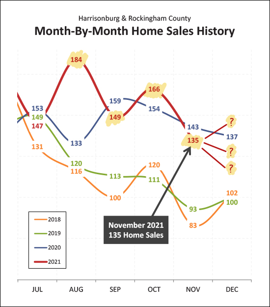 Monthly Market Report