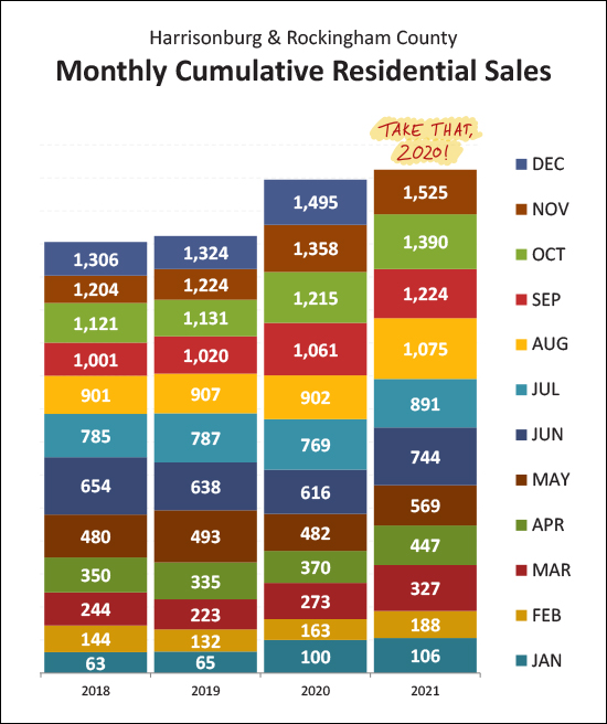 Monthly Market Report