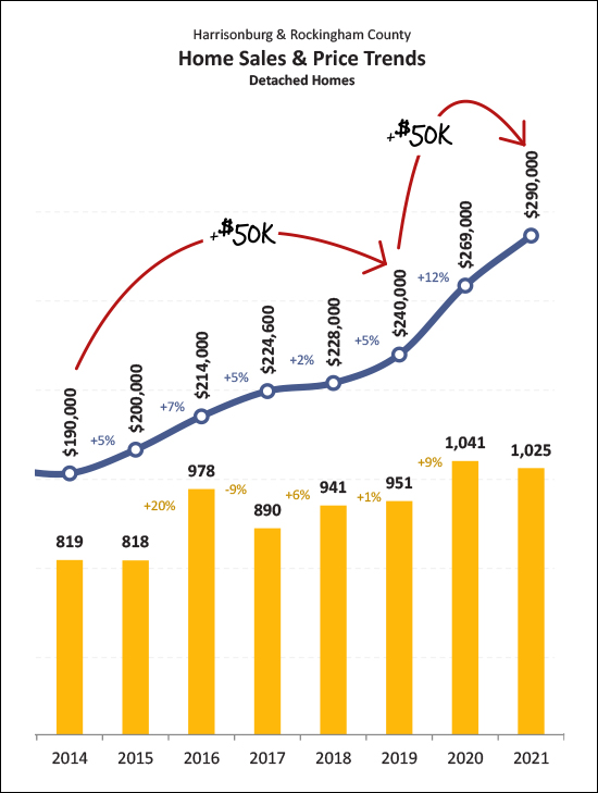 Monthly Market Report