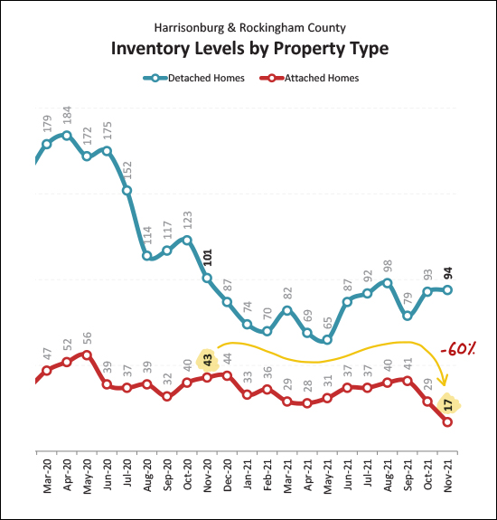 Monthly Market Report