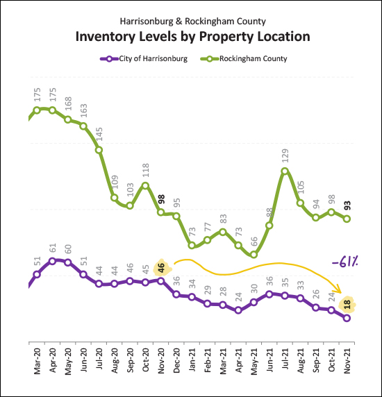 Monthly Market Report