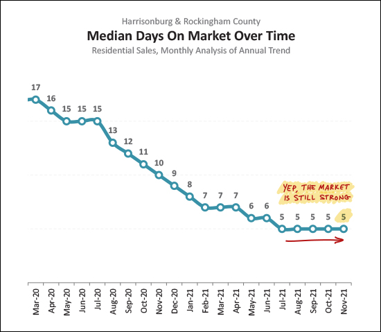 Monthly Market Report